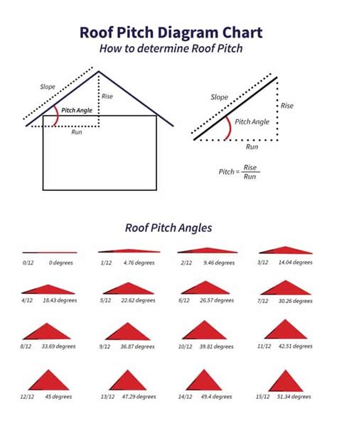 a house with a metal roof at an angle|Estimating Roof Pitch & Determining Suitable Roof .